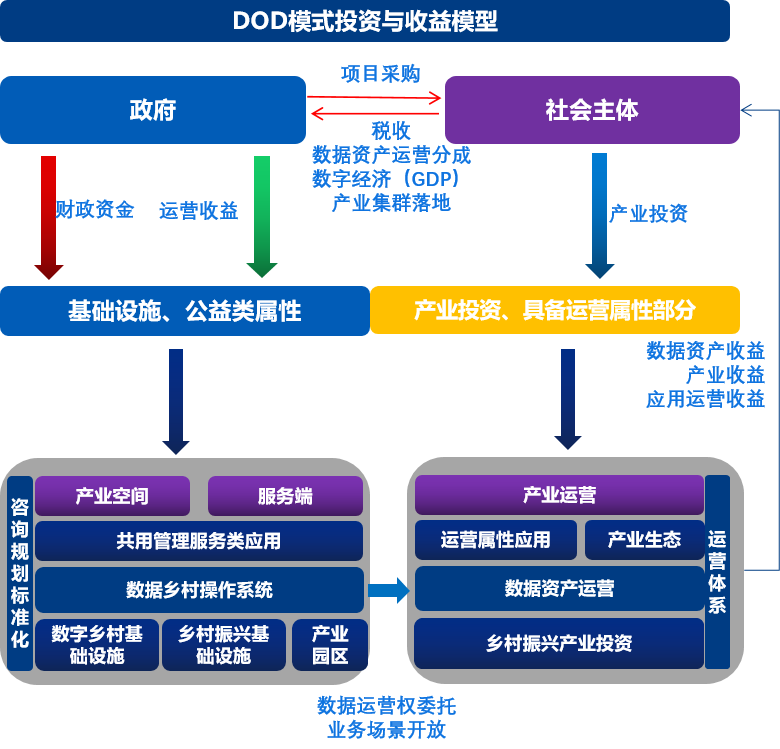企业数字化转型 核心要素、能力框架与主流咨询模型解析