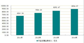 2016-2022年烟草制品市场分析及行业投资策略研究报告