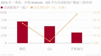 双12 从支付宝的节日看支付大战的变局与未来