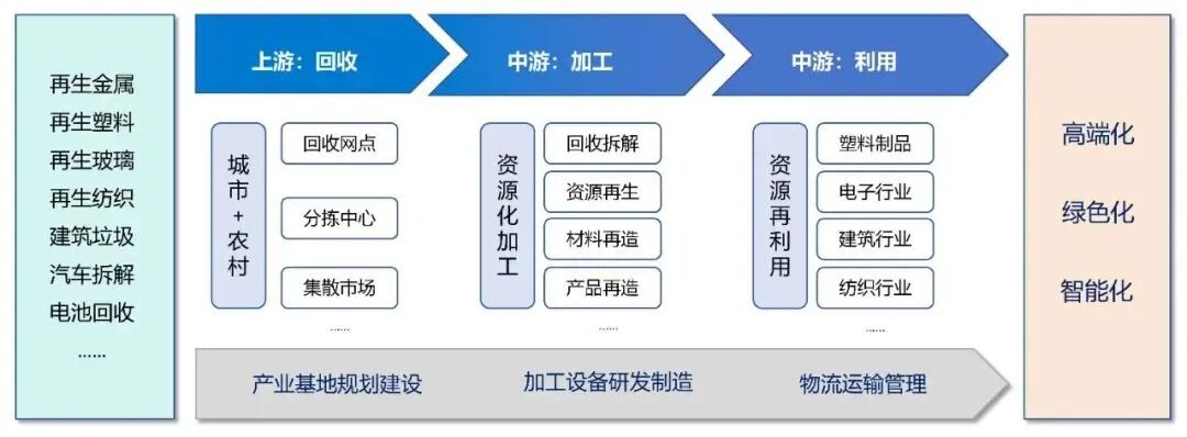 再造新引擎 设计院如何在再生资源蓝海中破圈增长——投资运营咨询视角