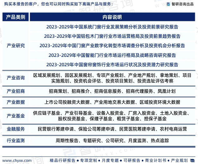 智研咨询-门窗行业市场调查、产业链全景及需求规模预测报告(2023版)