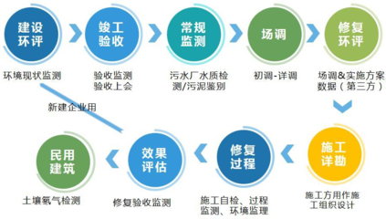精诚合作，共创未来 全方位投资运营咨询，助力企业卓越发展