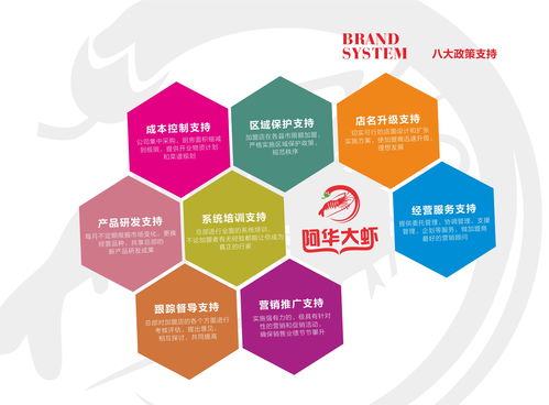 火锅加盟 投资小、扶持全、四季经营，开启餐饮创业新篇章